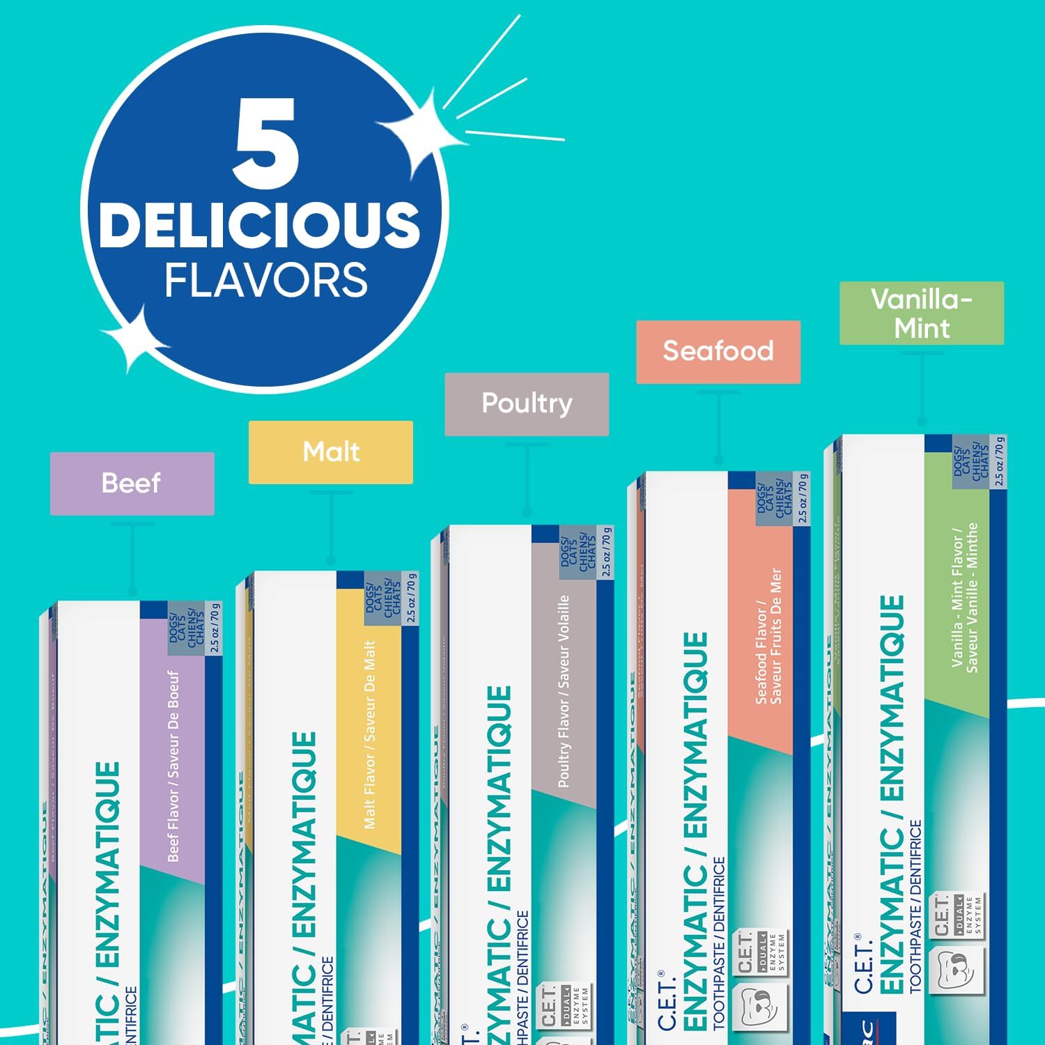 Virbac C.E.T. Enzymatic Toothpaste – Poultry Flavor