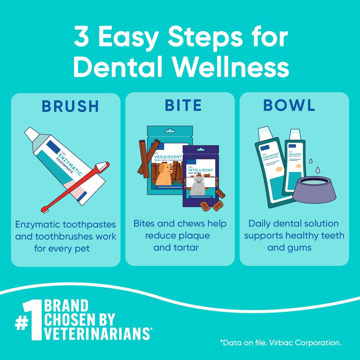 Virbac C.E.T. Enzymatic Toothpaste – Poultry Flavor